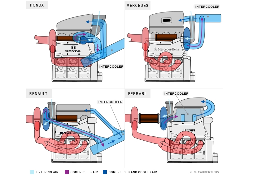 Hybrid F1 engines (architectures diagrams)